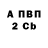 БУТИРАТ BDO Andrey Peoples